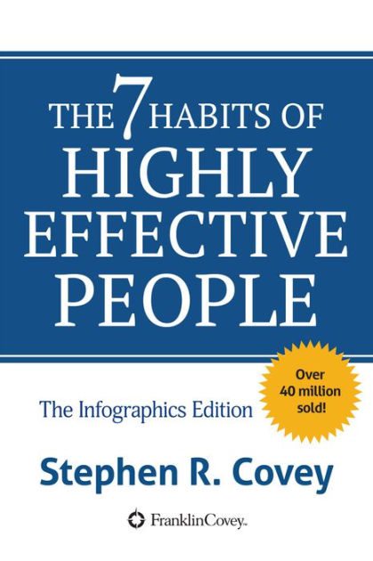 7 Habits of Highly Successful People Book Summary